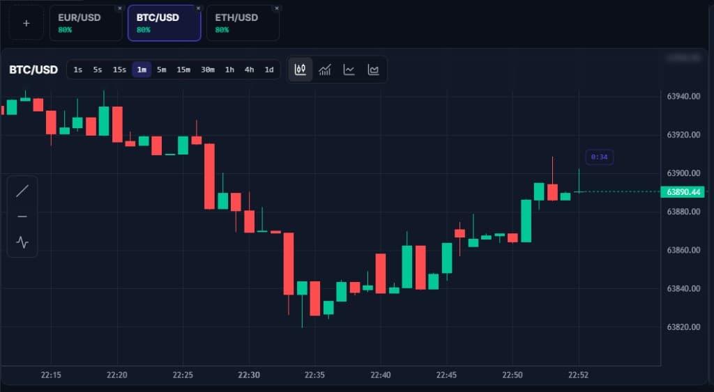 Bretary trading platform preview showing charts and trade panel